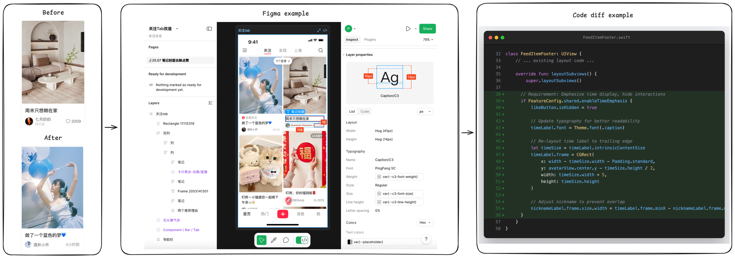 任务样例：包含改动前/后截图、Figma 设计稿引用以及真实修改的代码 diff。